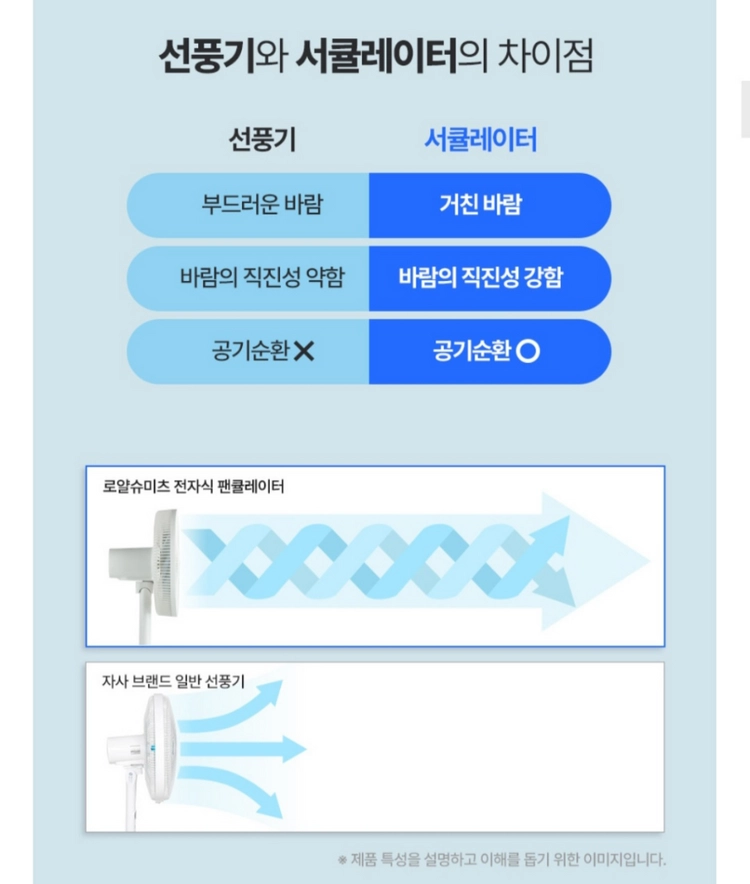 로얄슈미츠리모컨써큘레이터 이미지