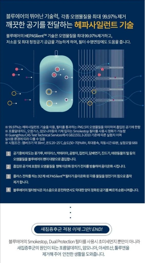 블루에어 121 + 미개봉 정품필터 (블루 퓨어 공기청정기, 공청기) 이미지