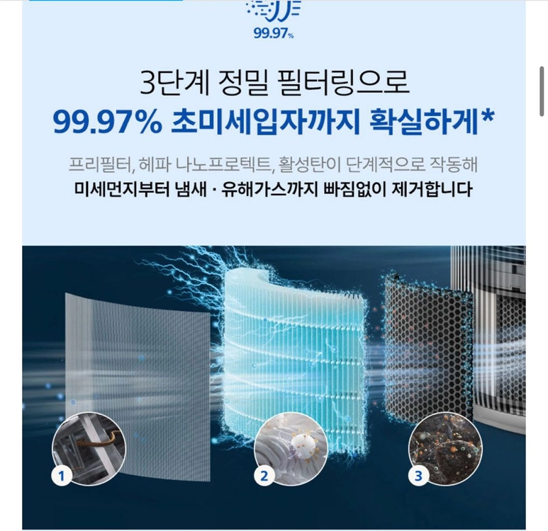 필립스 스마트 공기 청정기 900 시리즈 AC0950/10 이미지