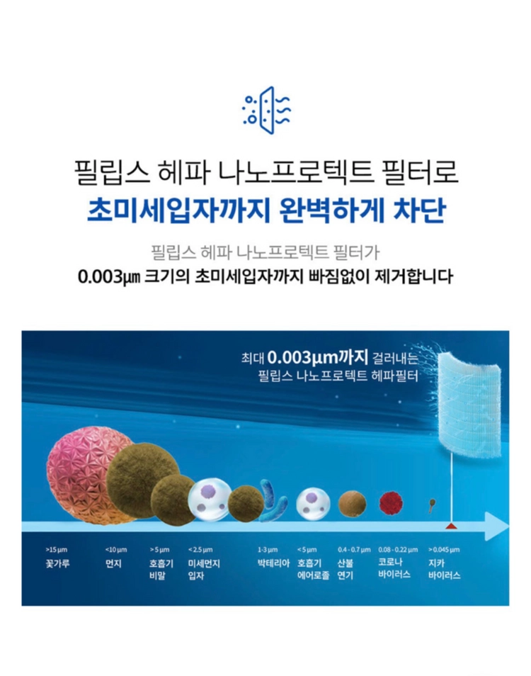 필립스 스마트 공기 청정기 900 시리즈 AC0950/10 이미지