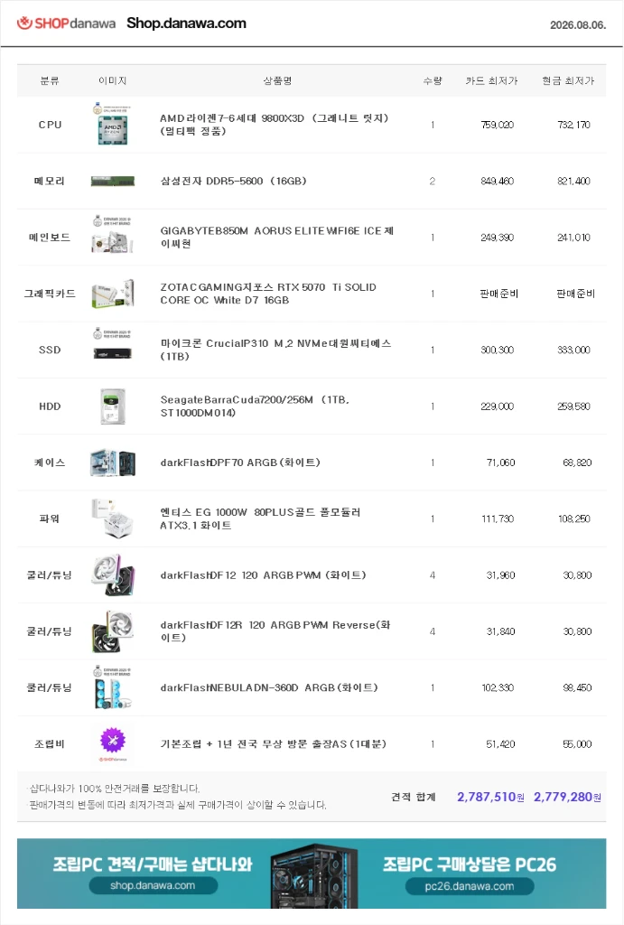 (새제품 반본체 수랭 화이트) 9800X3D, B850M, 32GB, 1000W, 수랭쿨러, 방송게이밍컴퓨터본체 이미지