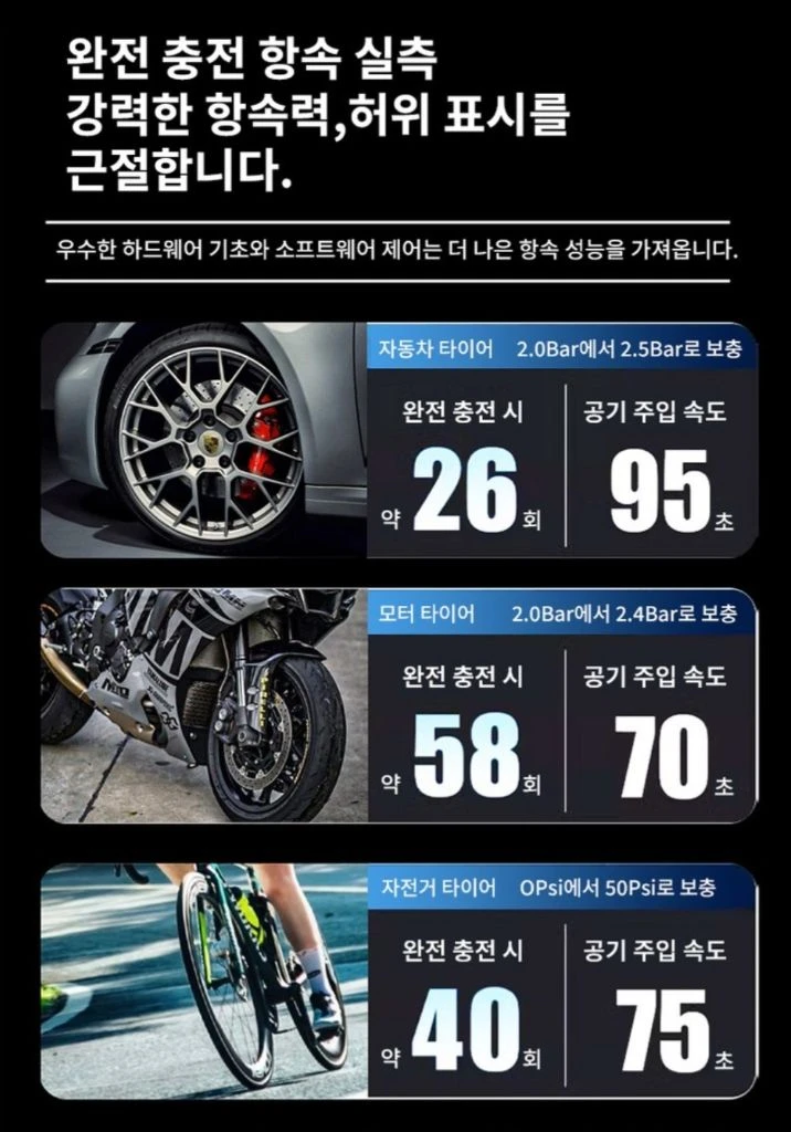 (무배) 자동차 점프스타터+스마트 점프 케이블+타이어 공기압 주입기+대용량 배터리 일체형12V 디젤/가솔린 차량 모 이미지