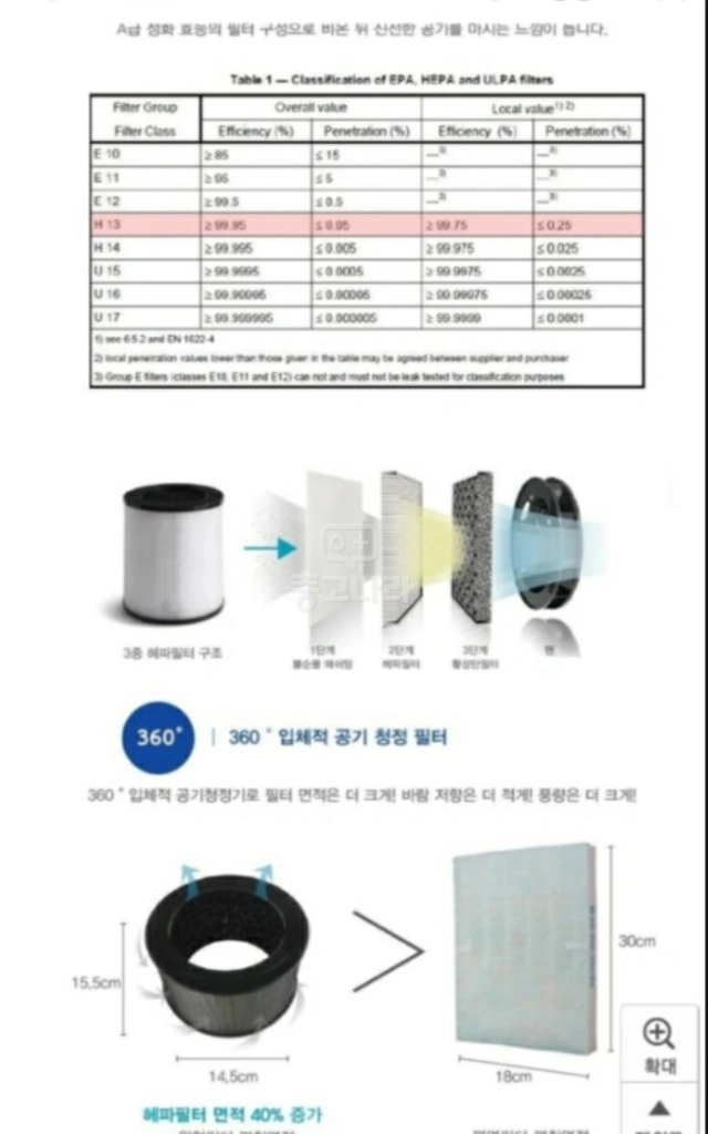 미세먼지 공기청정기 풀박스 그대로입니다 이미지