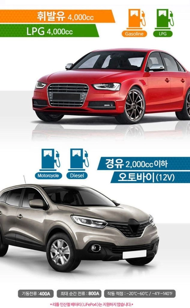 자동차용 점프스타터 보조배터리 이미지