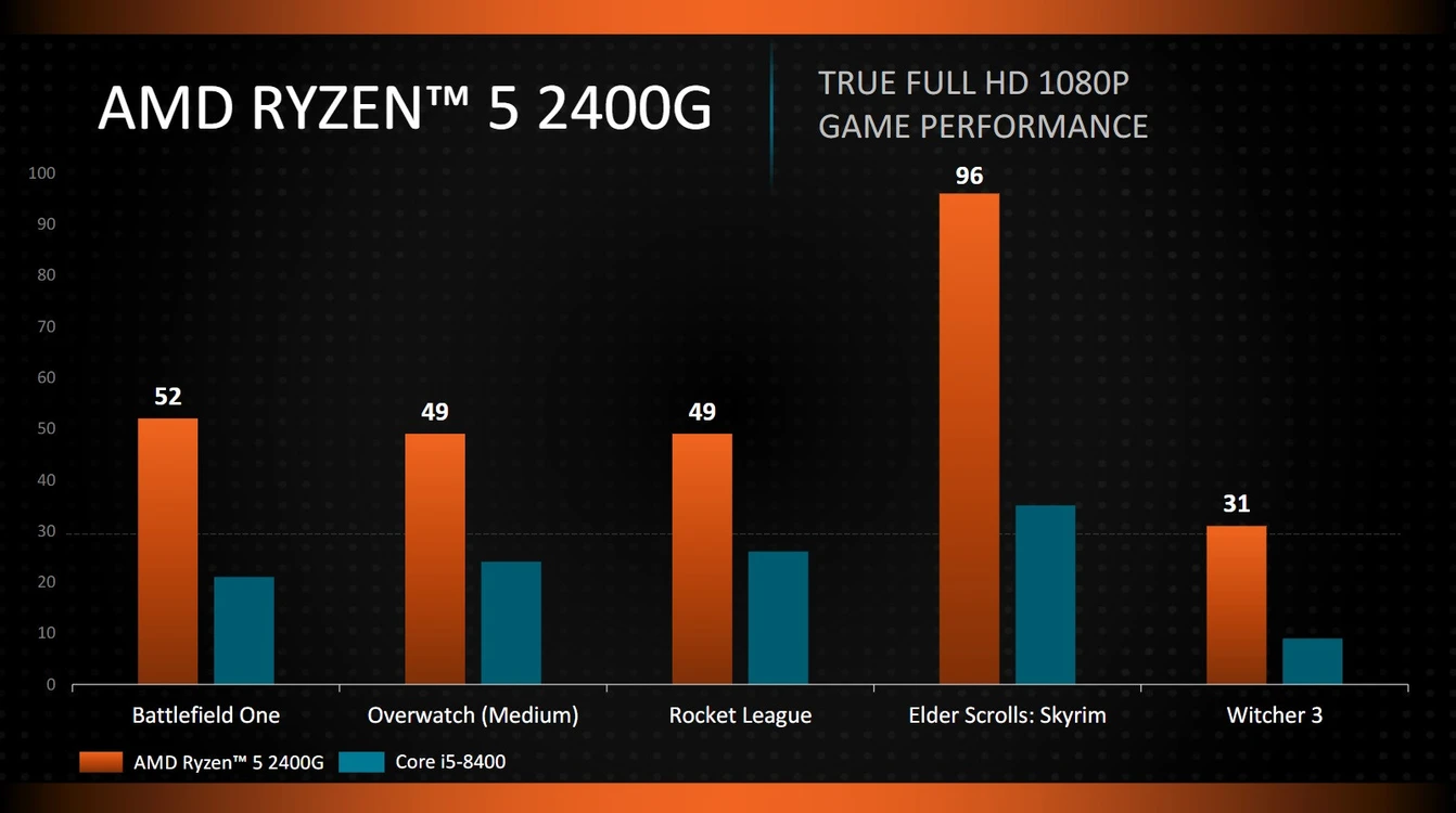 AMD 라이젠5-3세대 3600 3400g 2200g 마티스 피카소 판매합니다 이미지