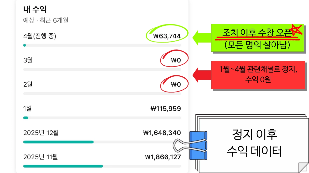관련채널 정지 상담 및 유료해결 도와드립니다 이미지