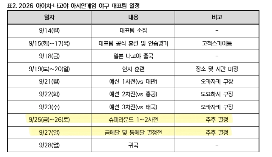 2026 아이치 나고야 아시안게임 야구 티켓 양도합니다 이미지