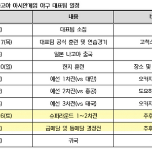 2026 아이치 나고야 아시안게임 야구 티켓 양도합니다 이미지