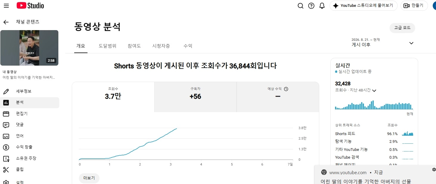 2차 수익 창출 유튜브 채널 팝니다. 80만원 상당의 롱폼 영상 한달 동안 드립니다. 쇼핑 제휴, 쇼츠 노출 테스트 이미지