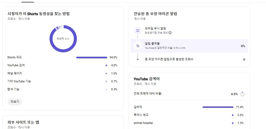 2차 수익 창출 유튜브 채널 팝니다. 80만원 상당의 롱폼 영상 한달 동안 드립니다. 쇼핑 제휴, 쇼츠 노출 테스트 이미지