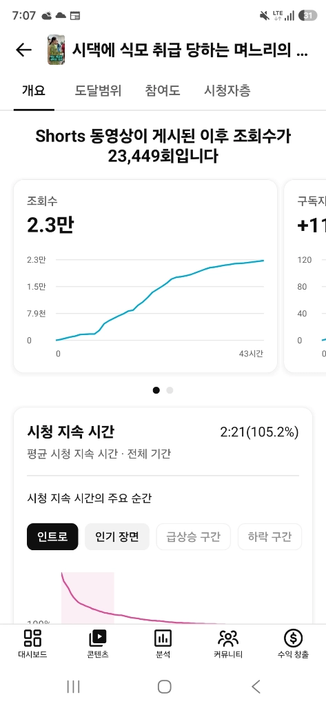 한국 노출 잘되는 유튜브 채널 팝니다. 2차 수익창출 완료, 쇼핑제휴 - 안심되는 중고거래