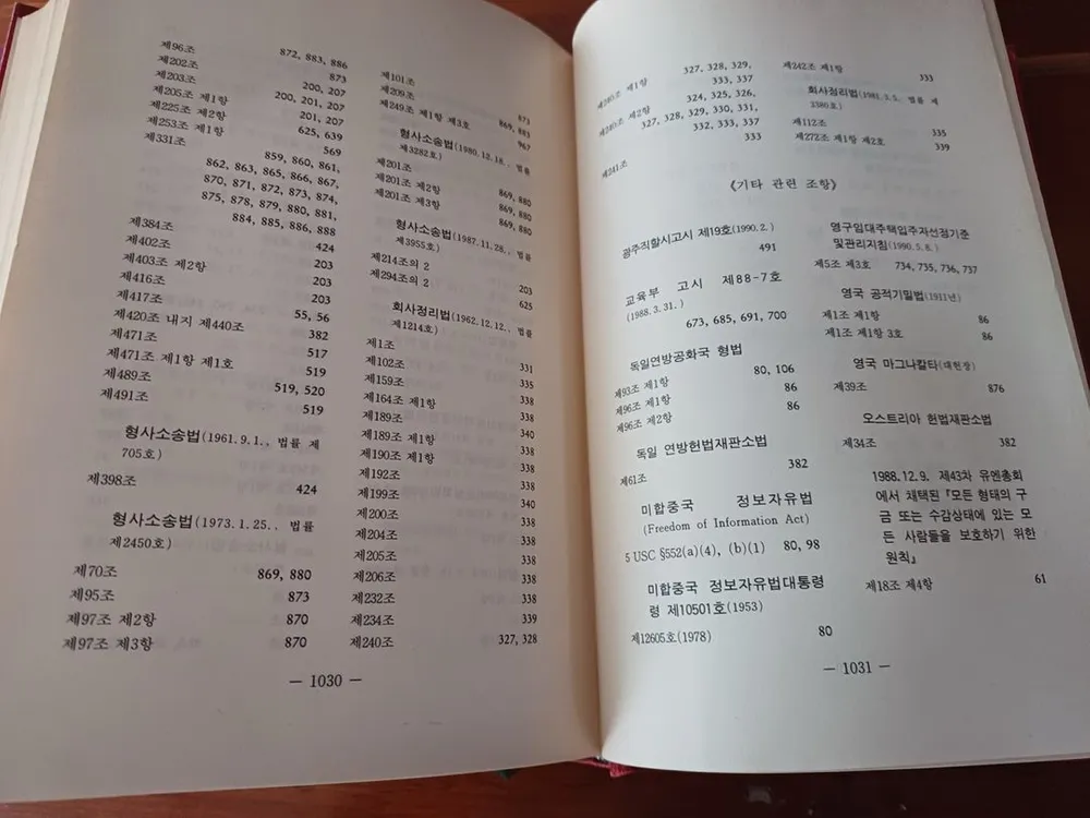 헌법재판소 판례집 1991년 1992년 이미지