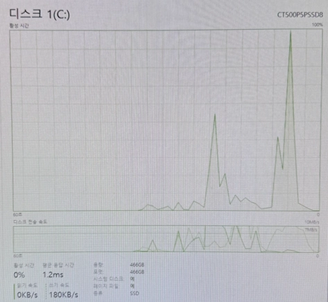 마이크론 p5 plus nvme 500gb 이미지