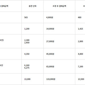 롤 rp 삽니다 이미지