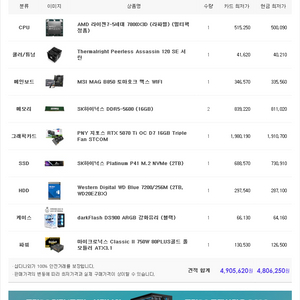 게이밍컴퓨터 PC 판매7800X3D / RTX 5070 Ti 16GB 이미지
