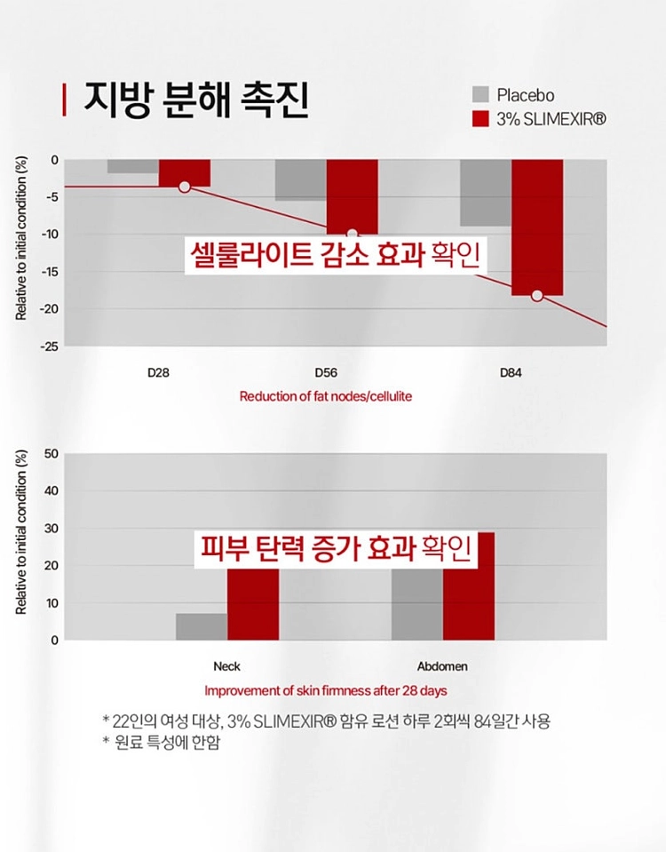 OA 오에이 바디로션 이미지