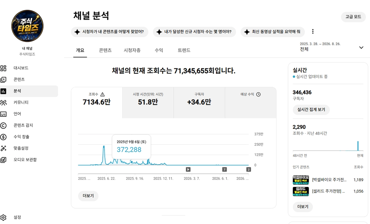 34만 구독자 보유 유튜브 채널 판매 - 안심되는 중고거래