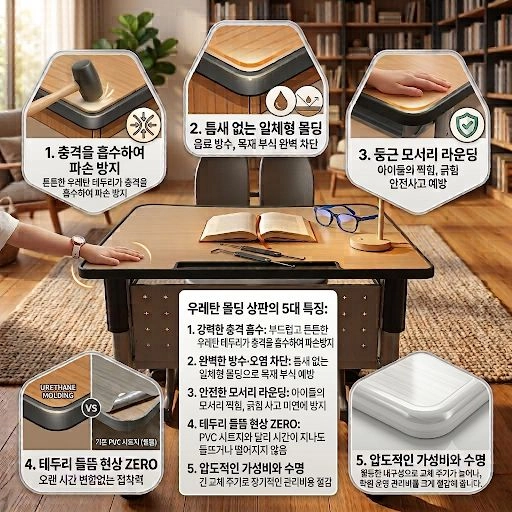 신품상판 와이드책상 토비 의자 세트 상판 넓은 학원책상세트 학원책걸상 수강용 연수용 교육용 이미지