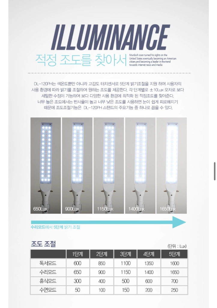 다이아소닉 조명 DL-120PH 이미지