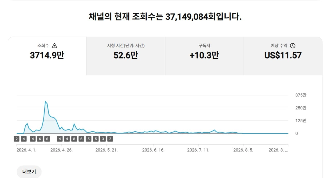 10만명 구독자 유튜브 채널 - 안심되는 중고거래