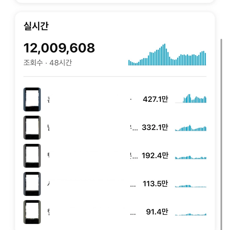 23만 구독자 유튜브 국내 채널 판매합니다 이미지