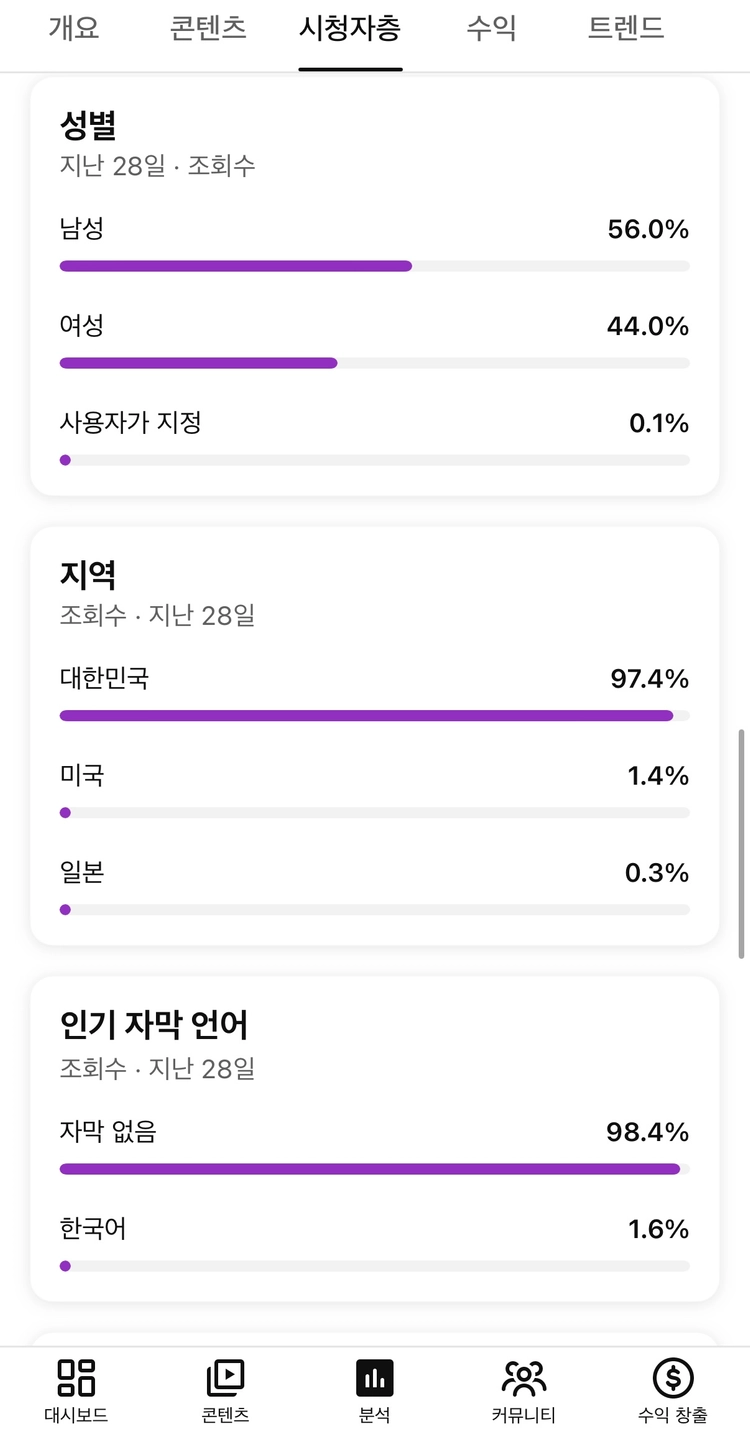 23만 구독자 유튜브 국내 채널 판매합니다 이미지