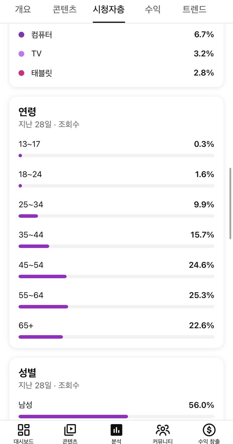 23만 구독자 유튜브 국내 채널 판매합니다 이미지