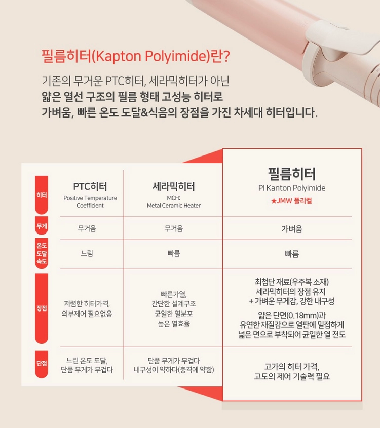 JMW 세라믹 봉고데기 휴대용 프리볼트 미개봉 새상품 이미지