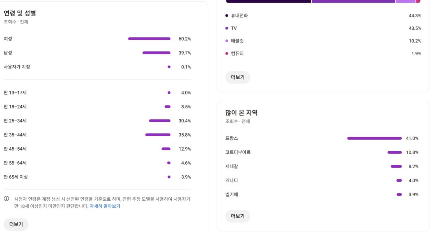 12만명 프랑스 유튜브 채널 이미지