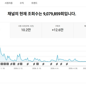 12만명 프랑스 유튜브 채널 이미지