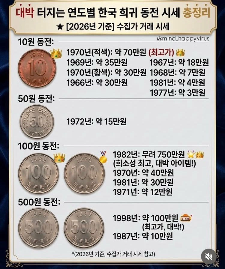 희귀 연도 및 오래된 연도 포함 동전 일괄 (10원, 50원, 100원, 500원) 이미지