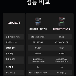 AI 웹캠 OBSBOT Tiny3 1회연결 제품 이미지