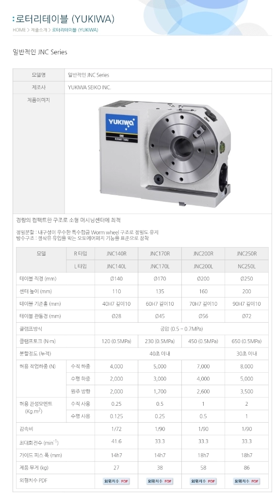 cnc인덱스 200파이 이미지