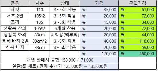 교복 (자켓 110, 셔츠 105, 조끼 105, 바지 83 , 생활복 상.하 체육복 상.하) 이미지