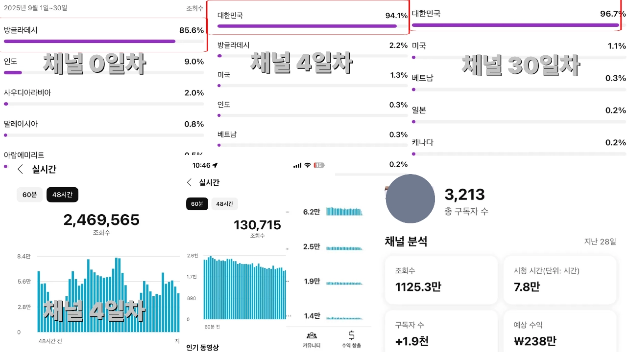 <해외채널 쿠파스가능> 1,000명 / as보증 옵션 지원권 이미지