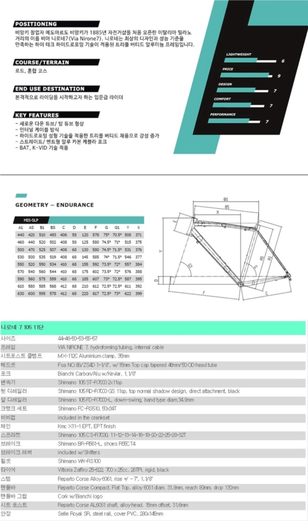 로드자전거 비앙키 니로네7 105모델 팔아요 이미지