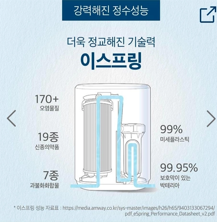 암웨이정수기 필터 (신형) 이미지