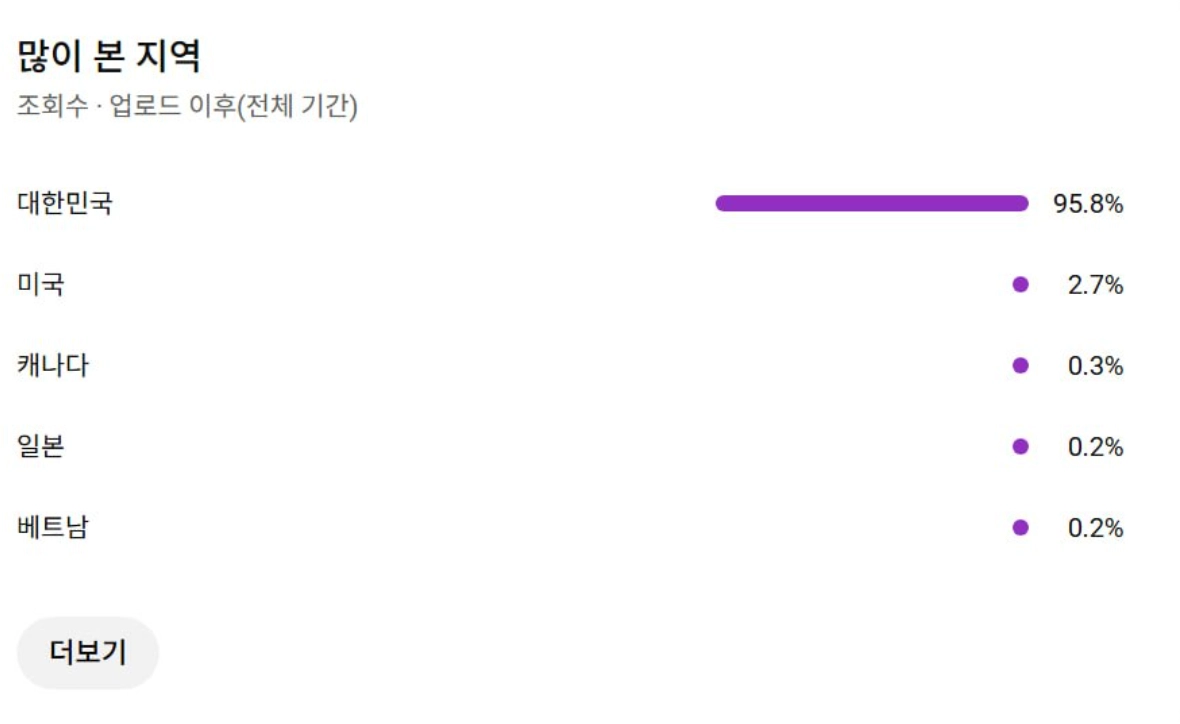 1천명 수익, 쿠파스 유튜브 채널 (교체가능) 이미지