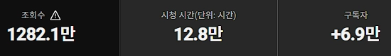쇼핑O 국내채널 69400명 채널 판매합니다! 이미지
