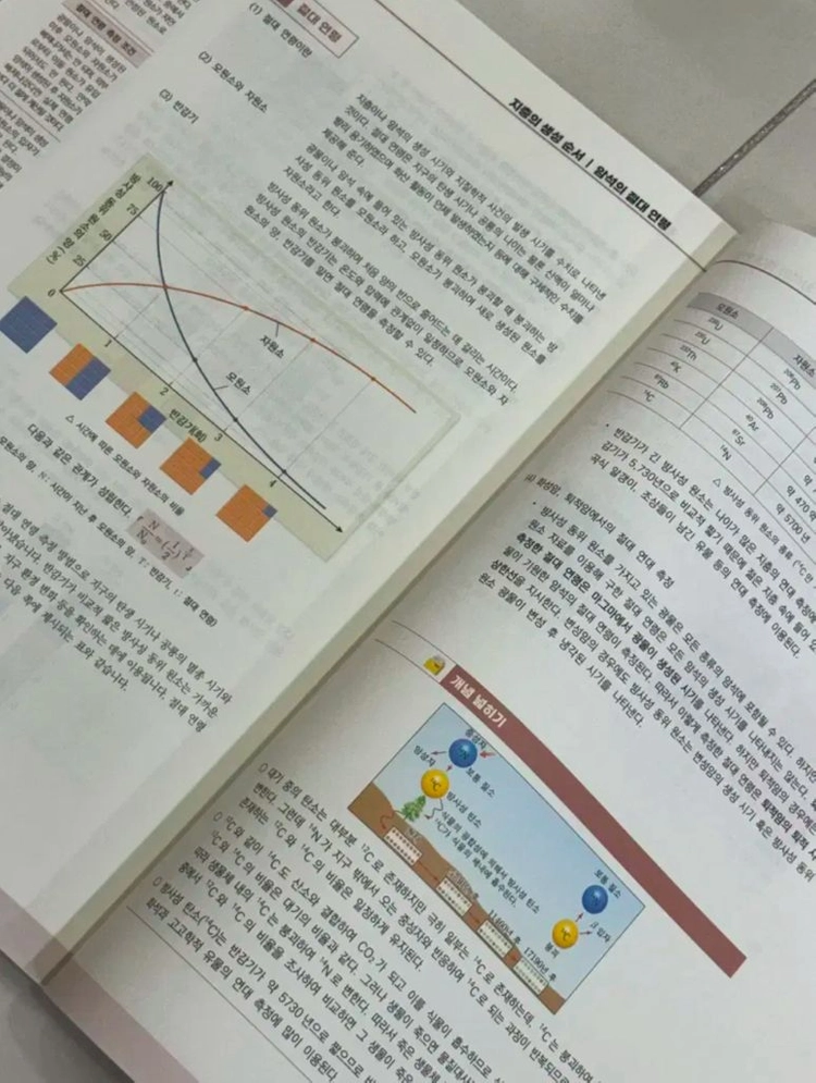 시대인재 지구과학1 재종반 n제,기출,개념,주요문항 이미지