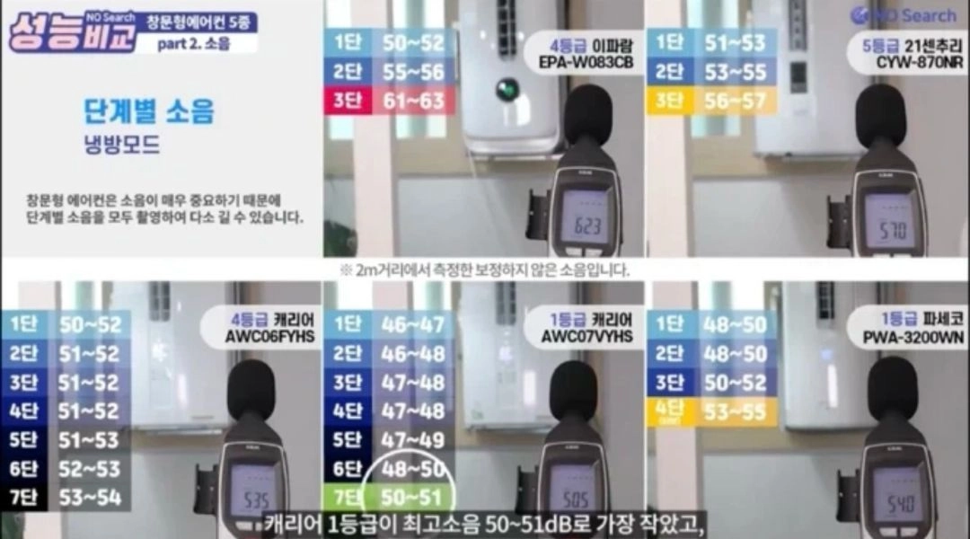 캐리어 창문형 에어컨 판매합니다! 1등급 인버터 이미지