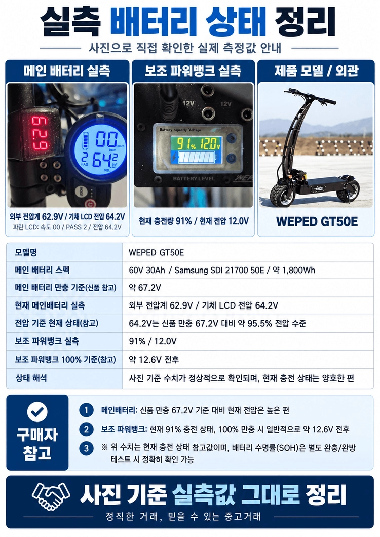 위패드GT 풀튜닝 전동킥보드 팝니다~! 오토바이 대차 가능(슈퍼커브,몽키,nmax) - 안심되는 중고거래