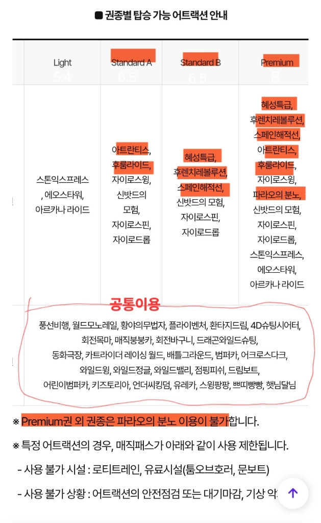 빠른 응답_롯데월드 매직패스 5회권 이미지