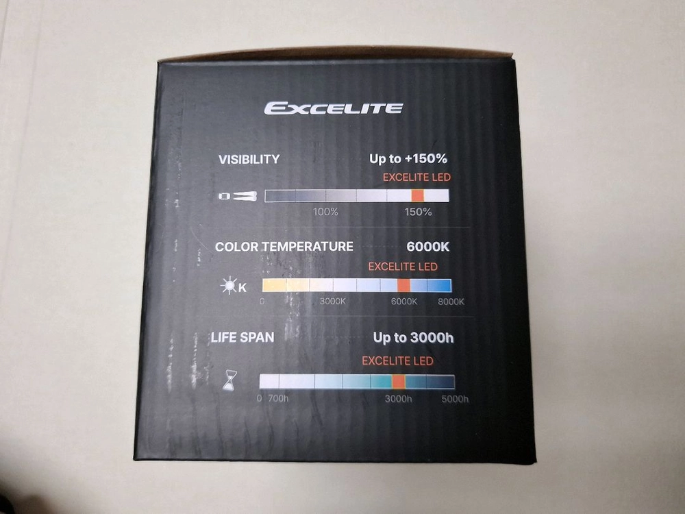 엑셀라이트 오토바이 LED 안개등 새상품입니다 이미지