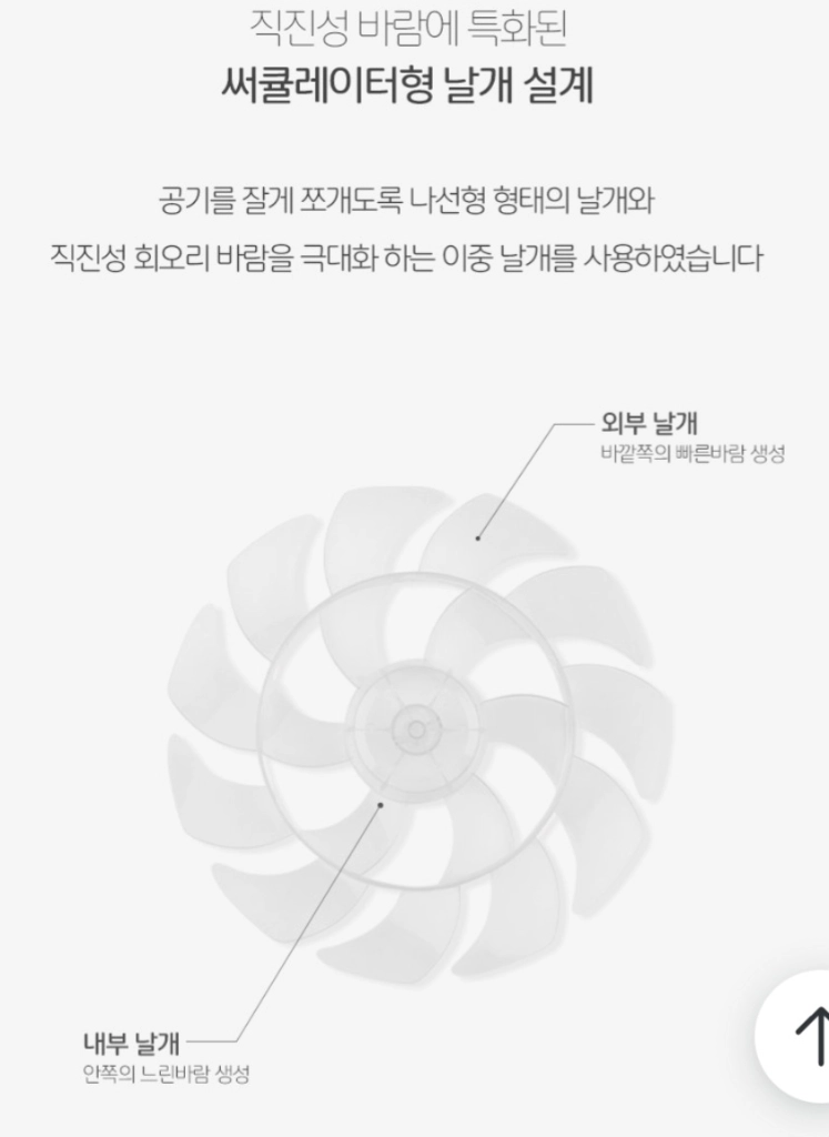 12인치 써큘레이터 리모컨 선풍기 보만 AF1270W 이미지