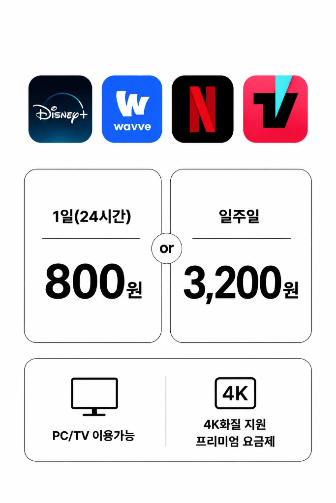 최저가 넷플릭스 티빙 웨이브 디즈니플러스 - 안심되는 중고거래