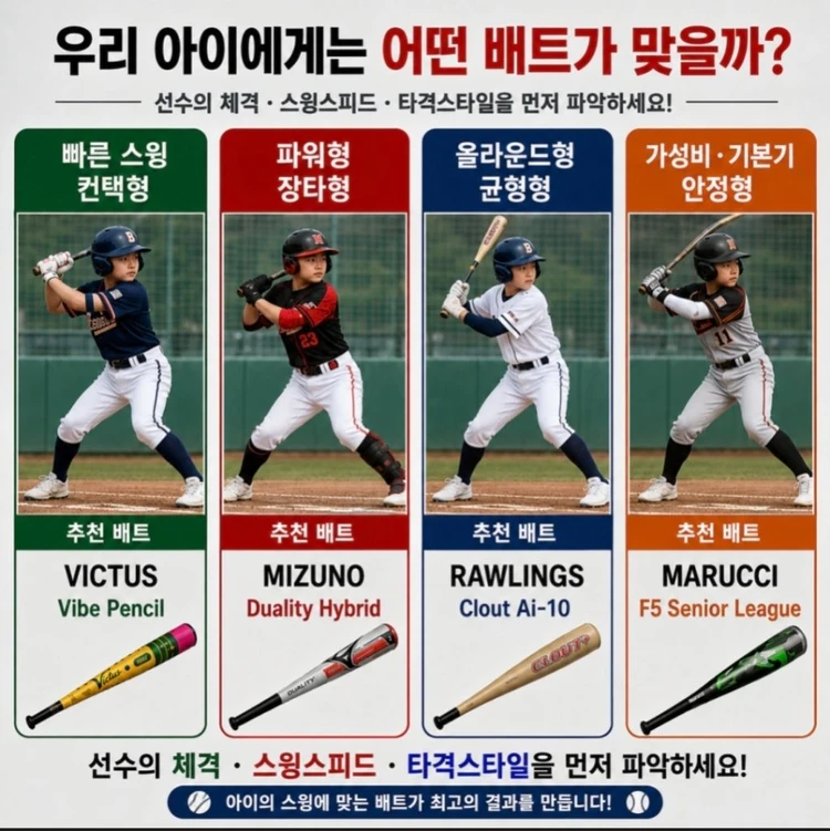 빅터스 Victus 연필 리틀 공인 야구 배트 31인치 팝니다 (미즈노 32인치 (추금)교환가능) 이미지