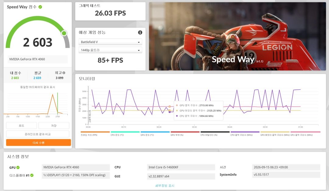 ASUS DUAL RTX 4060 V2 그래픽카드 이미지