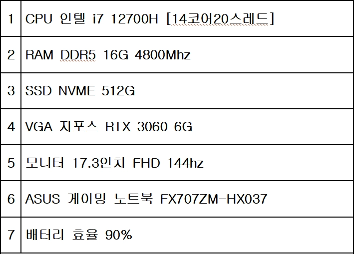 ASUS 게이밍 노트북 판매합니다. i7 12700h d5 16g 3060 ssd 512g 17인치 144hz 이미지