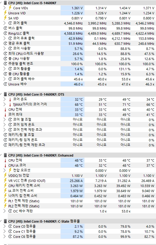 인텔 코어 i5-14600KF 이미지